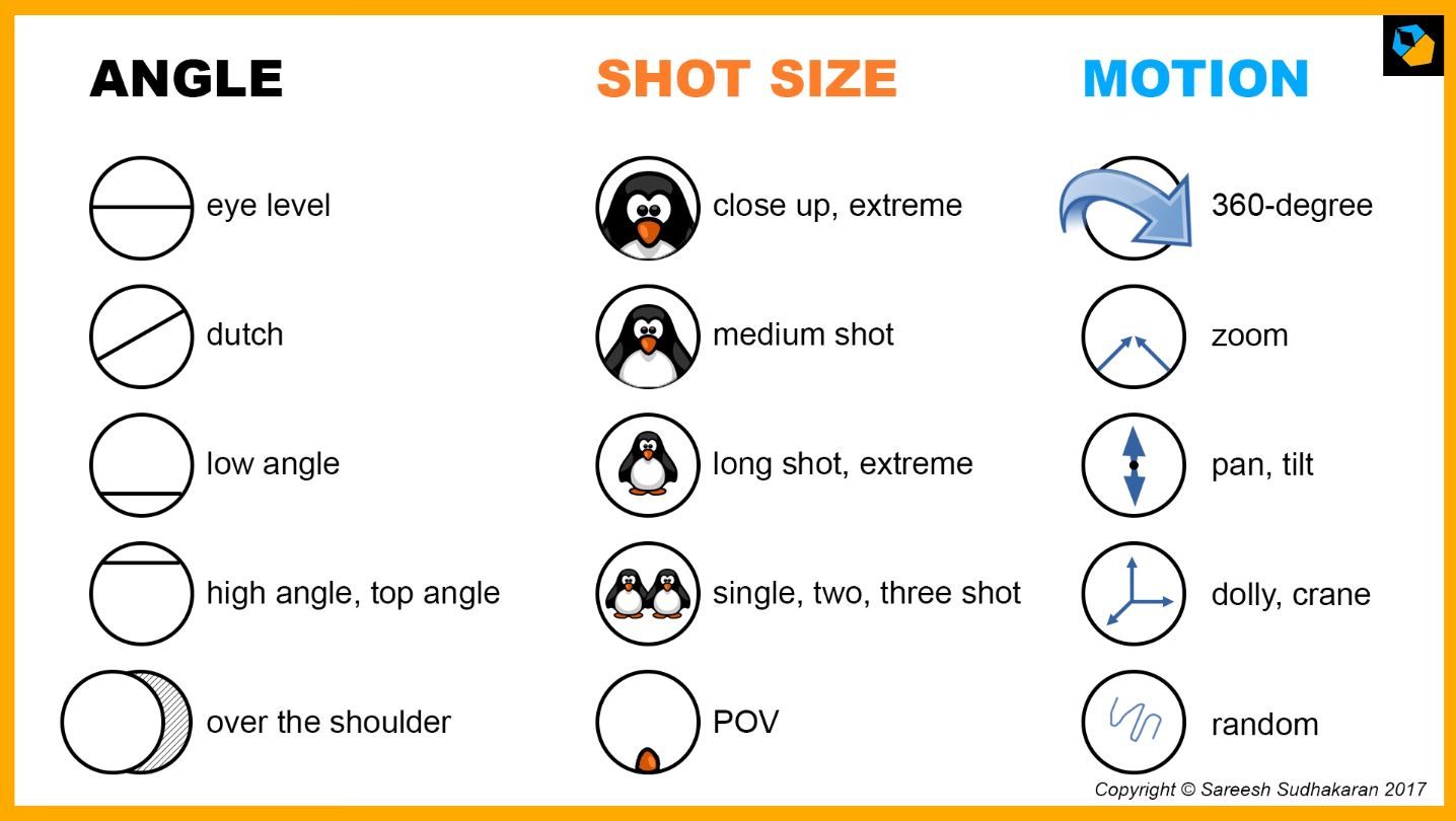 camera-angles-and-shots-pdf