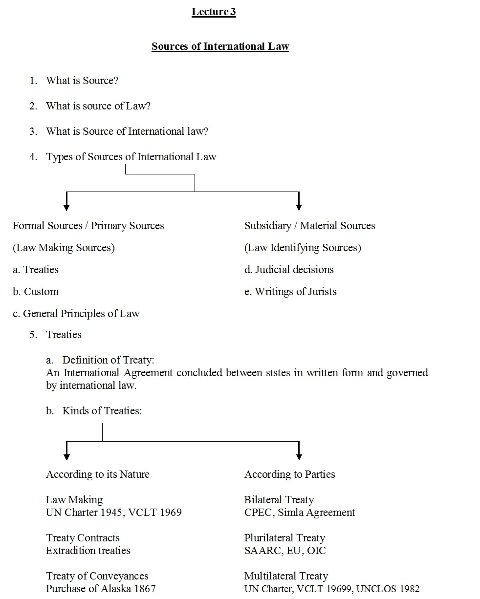 What Is The Main Source Of International Humanitarian Law