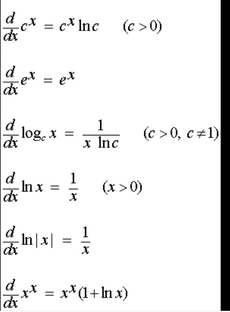 derivative of log and exponential functions