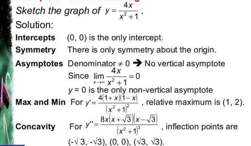 Graph of the Derivative