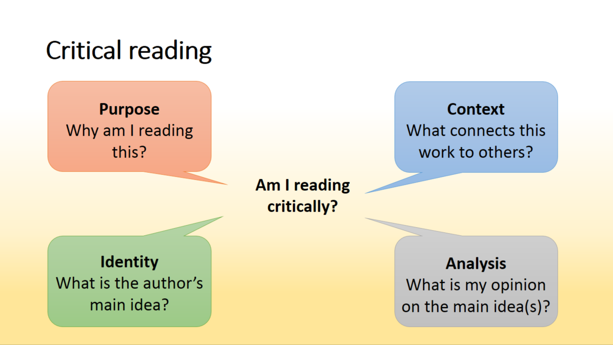 What Is Analysis In Critical Reading